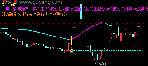通达信金马起爆主图指标公式