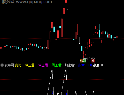 通达信压力评估指标公式
