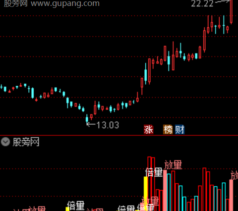 通达信量潮起落指标公式
