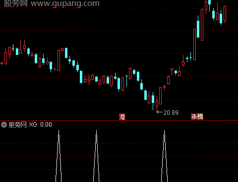 通达信摸底买入选股指标公式