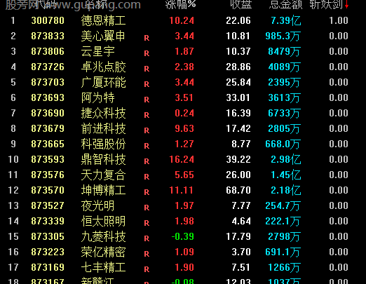 通达信斩妖剑排序指标公式