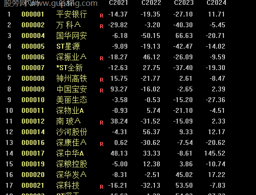 通达信年线涨幅排序指标公式