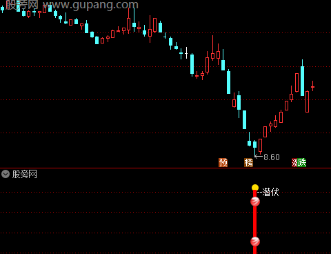 通达信探底潜伏指标公式