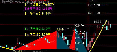 通达信螃蟹战法主图指标公式