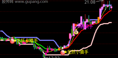 通达信游资寻牛突破指标公式