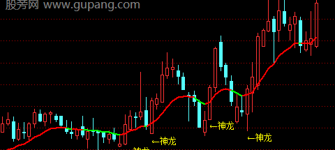 通达信神龙起涨主图指标公式
