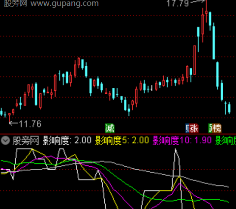 通达信绝佳短线指标公式