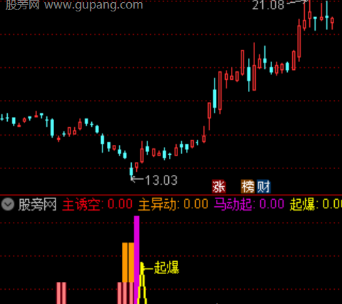 通达信职业操盘主图指标公式