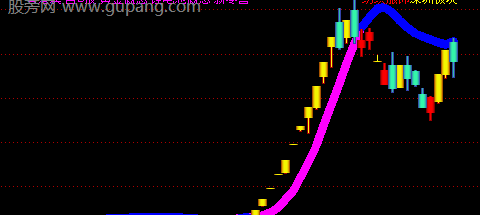通达信神秘机构趋势主图指标公式