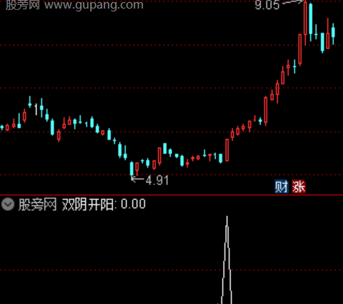 通达信金牛掘金选股指标公式