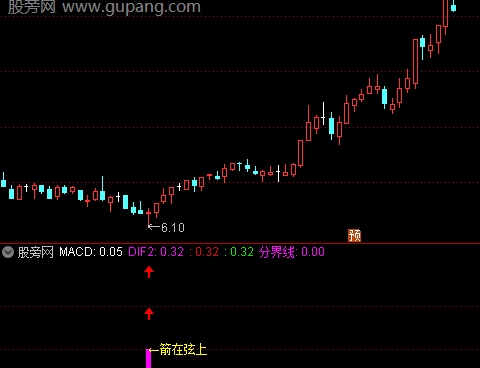 通达信箭在弦上指标公式