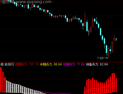 通达信资金活动指标公式