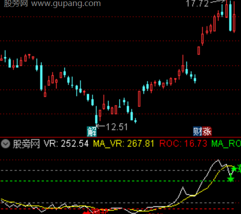 通达信动量指数指标公式