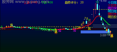 通达信高量柱组合主图指标公式