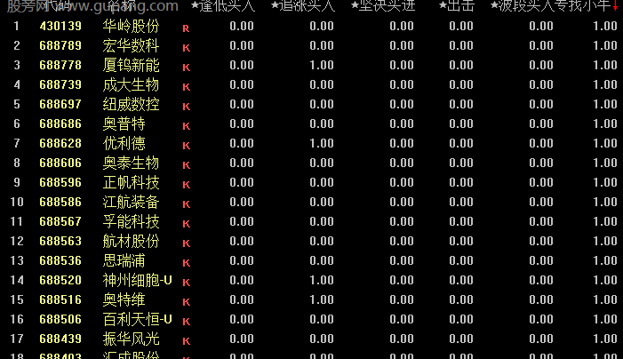 通达信逢低追涨买入排序指标公式