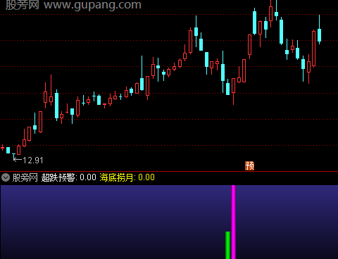 通达信超跌海底捞月指标公式
