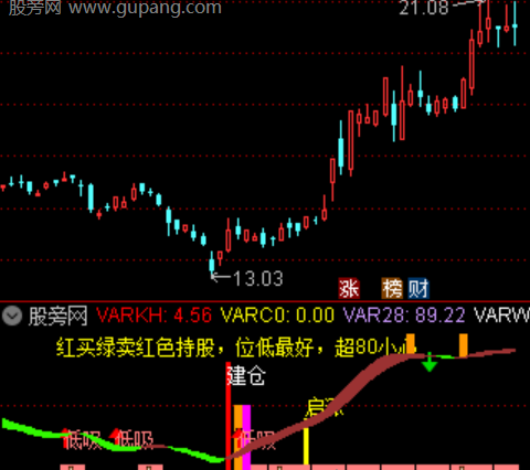 通达信阴线时机主图指标公式