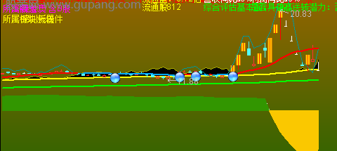 通达信浪子缠主图指标公式