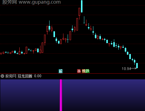 通达信狂龙回首指标公式