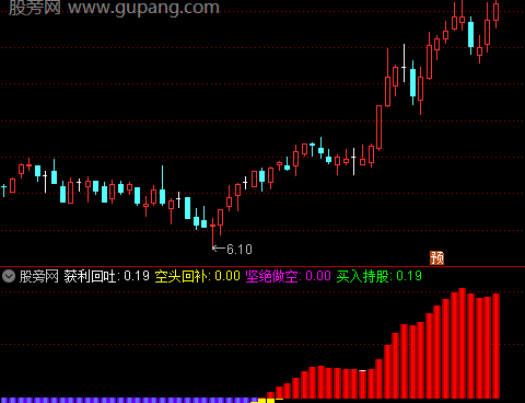 通达信麒麟操盘决策指标公式
