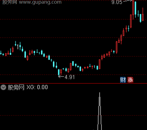 通达信主力之眼选股指标公式