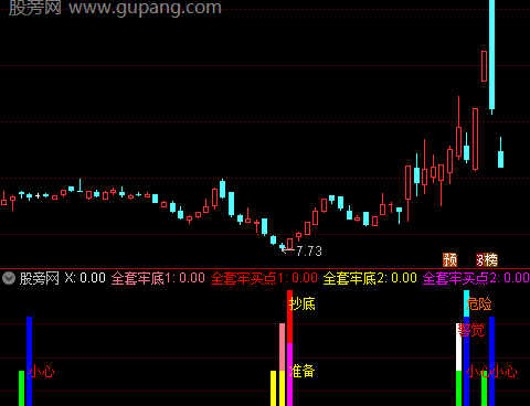 通达信筹码抄底解套指标公式