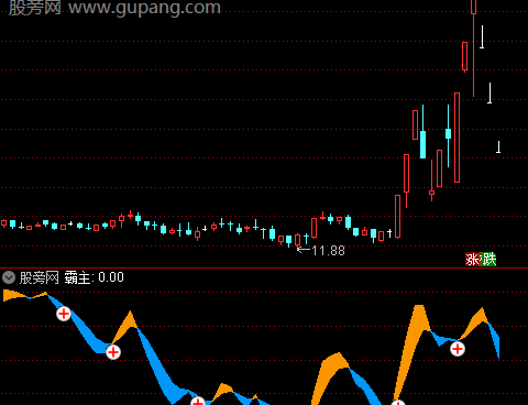 通达信霸主趋势指标公式