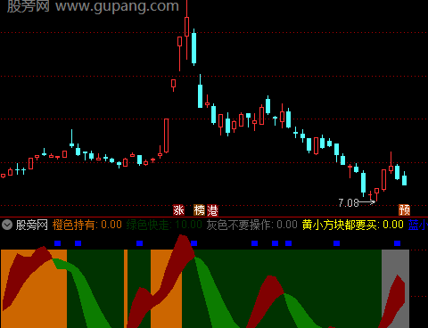 通达信操作区域指标公式