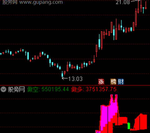 通达信擒庄金龙主图指标公式