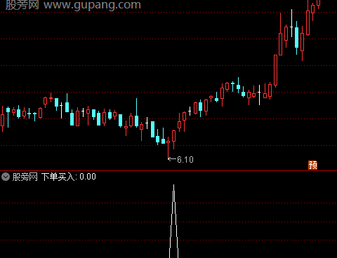 通达信下单买入选股指标公式