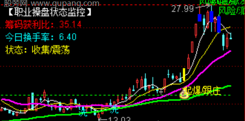 通达信连板接力共振指标公式