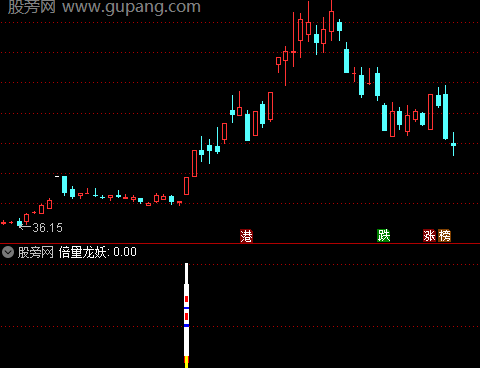 通达信倍量龙妖指标公式
