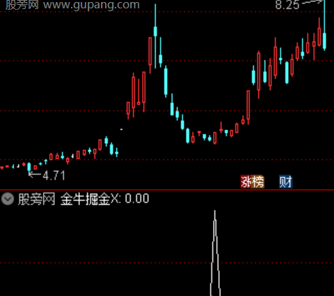 通达信妖股长龙选股指标公式