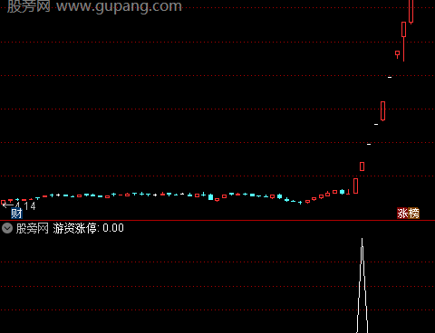 通达信游资涨停选股指标公式