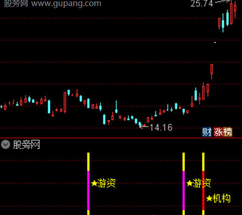 通达信倍量龙妖首板指标公式