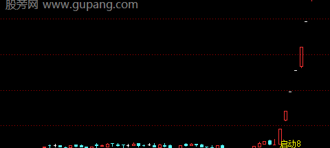 通达信启动板主图指标公式