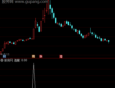 通达信首板捉妖选股指标公式