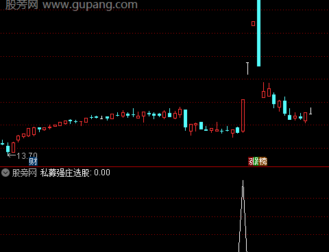 通达信私募强庄选股指标公式