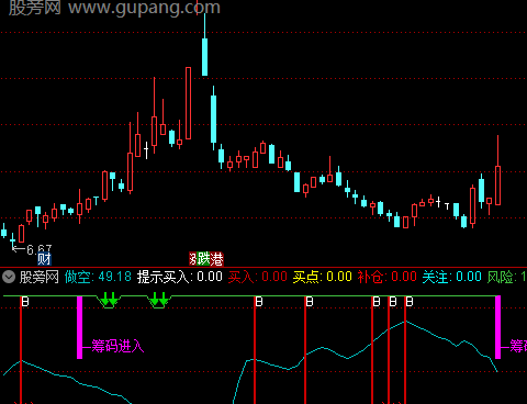 通达信提示关注买入指标公式