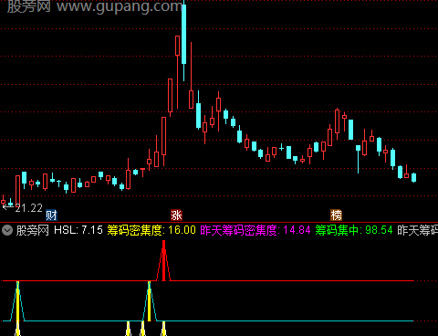 通达信骑马上涨指标公式