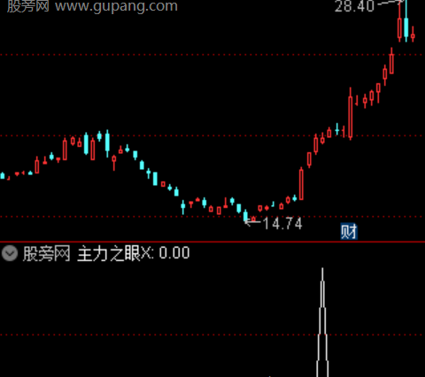 通达信曙光伏击选股指标公式