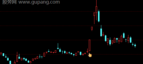 通达信主力扫盘主图指标公式