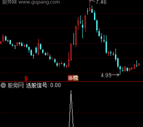 通达信首板无缺口选股指标公式