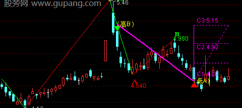 通达信自动预测赢家主图指标公式
