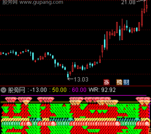 通达信量价相位脉动指标公式