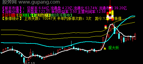 通达信东方红主图指标公式