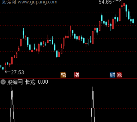 通达信金马破局选股指标公式