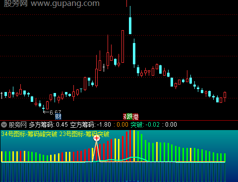 通达信战略家筹码指标公式