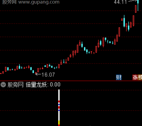通达信主力机构共振指标公式