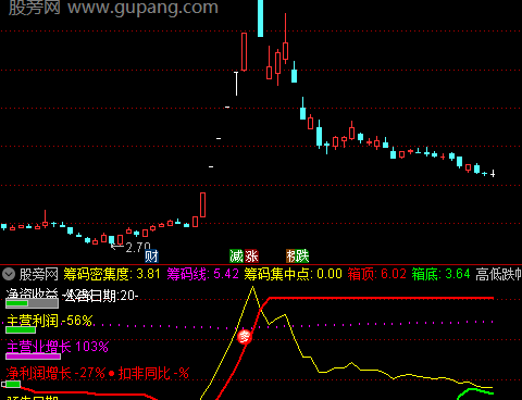 通达信筹码突破指标公式